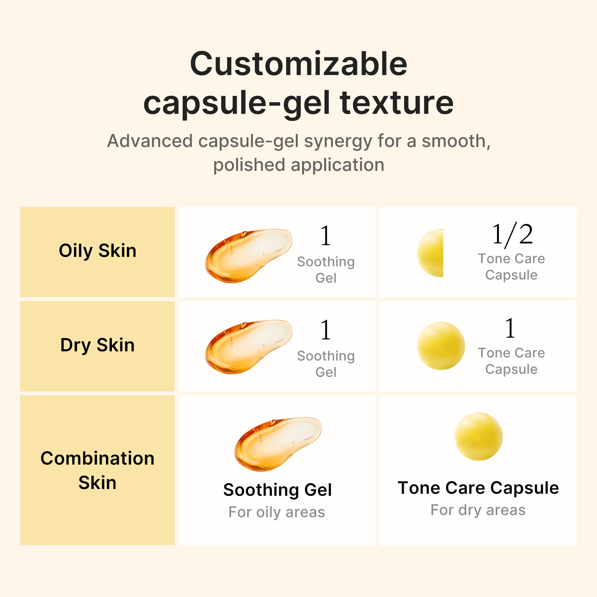 krém v kapslích kojic acid turmeric vita
